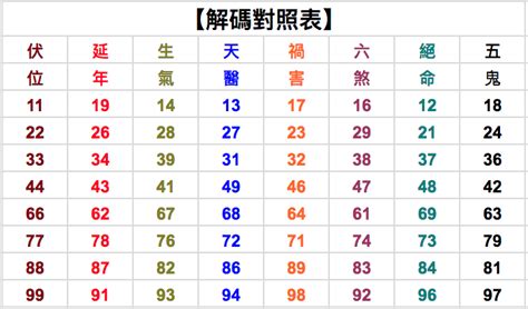 26數字吉凶|數字吉凶查詢